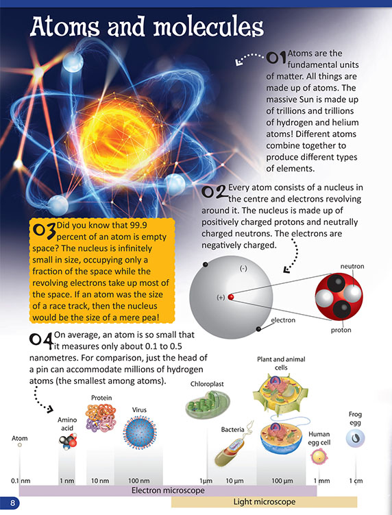 Learning is Fun. 500 FANTASTIC FACTS-PHYSICS